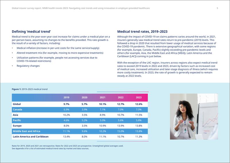《2023年全球员工保险 福利计划趋势研究报告 掌握成本趋势，实现雇主医保计划的创新（英）-46页》 - 第6页预览图