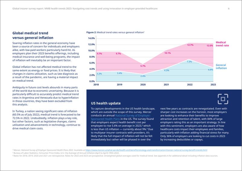 《2023年全球员工保险 福利计划趋势研究报告 掌握成本趋势，实现雇主医保计划的创新（英）-46页》 - 第7页预览图