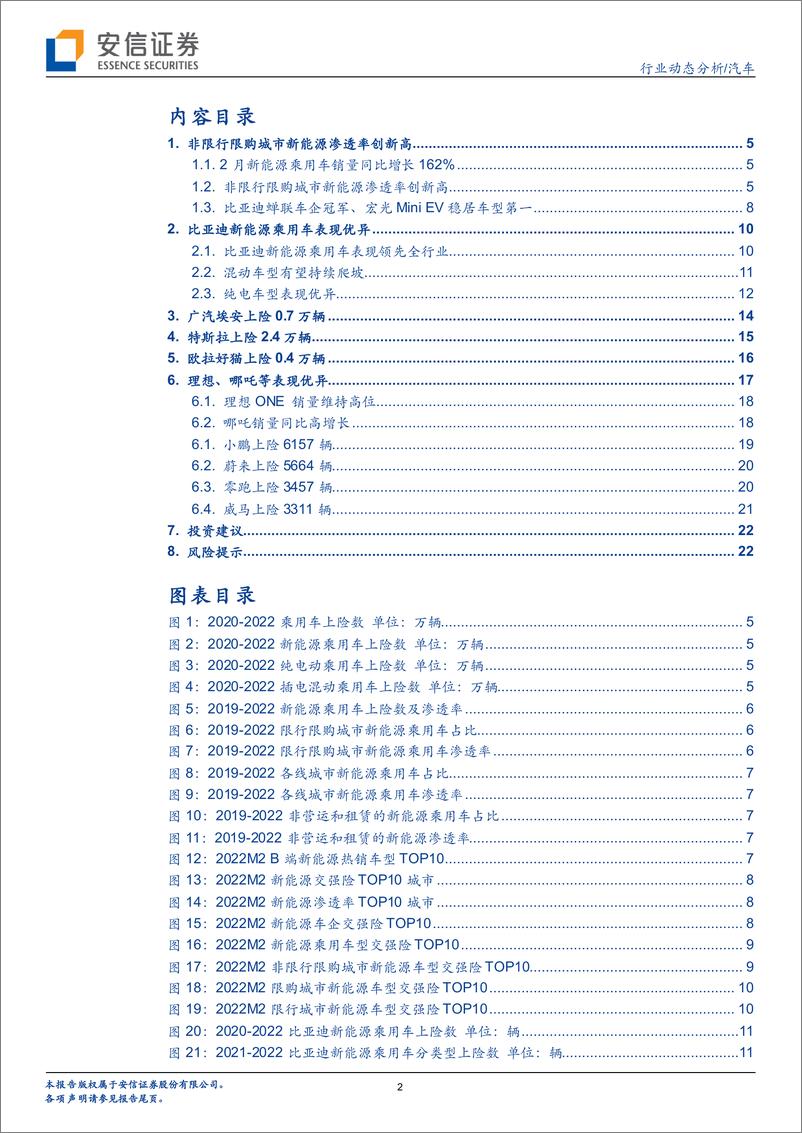 《汽车行业2月新能源车零售数据深度分析：非限购城市新能源渗透率创新高》 - 第2页预览图