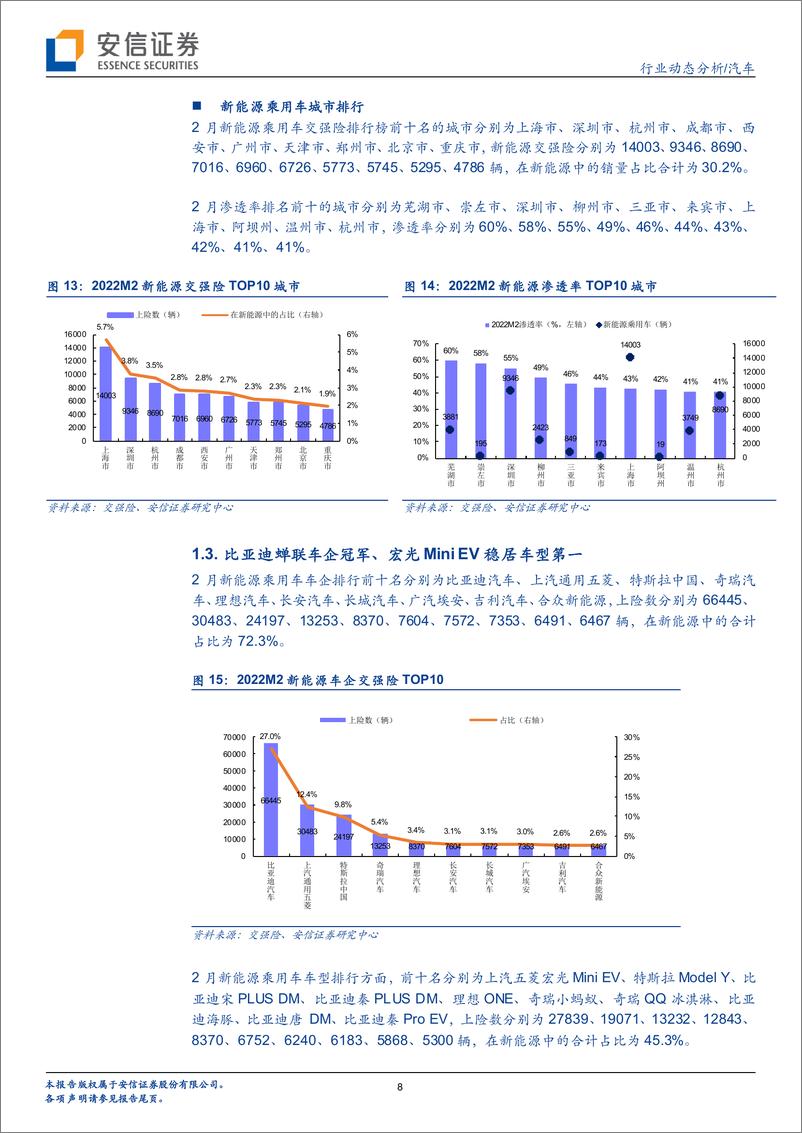 《汽车行业2月新能源车零售数据深度分析：非限购城市新能源渗透率创新高》 - 第8页预览图