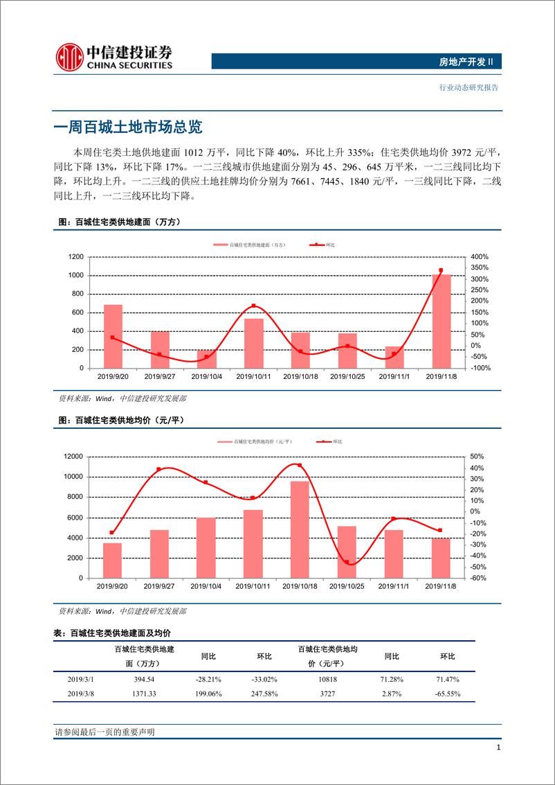 《房地产开发行业：全国土地推盘去化情况高频跟踪-20191115-中信建投-15页》 - 第3页预览图