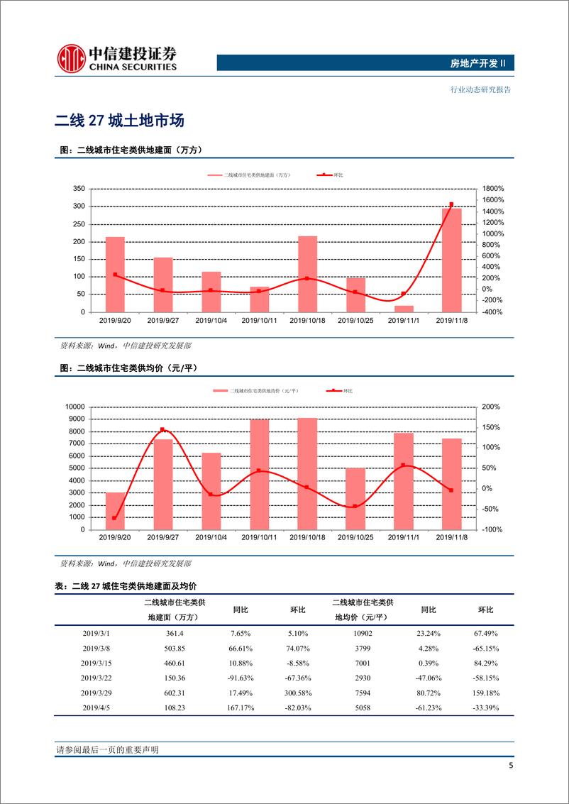 《房地产开发行业：全国土地推盘去化情况高频跟踪-20191115-中信建投-15页》 - 第7页预览图