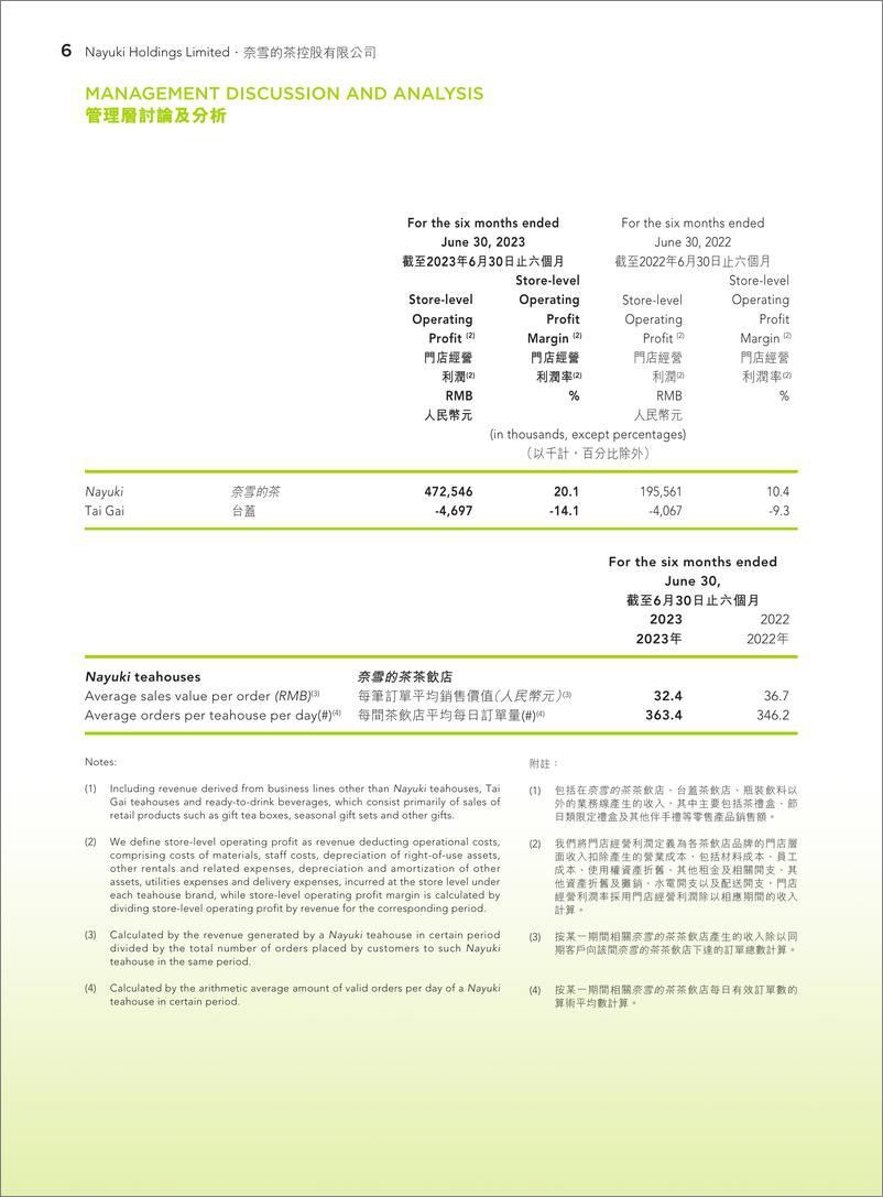 《奈雪的茶2023年年中财务报告》 - 第7页预览图