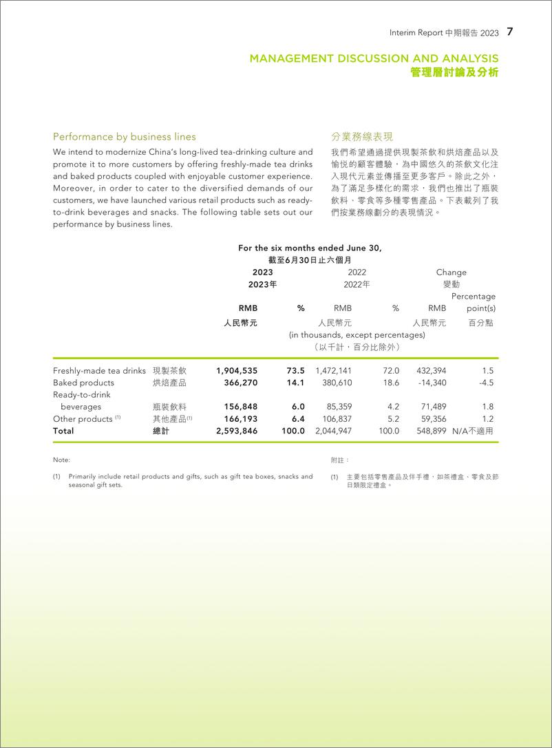 《奈雪的茶2023年年中财务报告》 - 第8页预览图