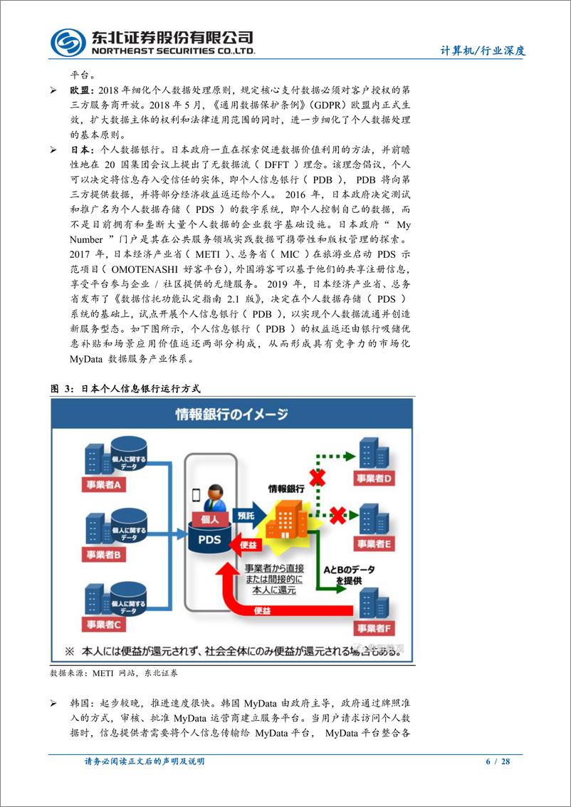 《计算机行业个人数据管理（MyData）模式在韩国的发展与应用：探索个人数据受托制确权，他山之石可攻玉-20230103-东北证券-28页》 - 第7页预览图