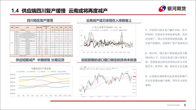 《震荡格局维持，等待僵局被打破-20221024-银河期货-34页》 - 第7页预览图