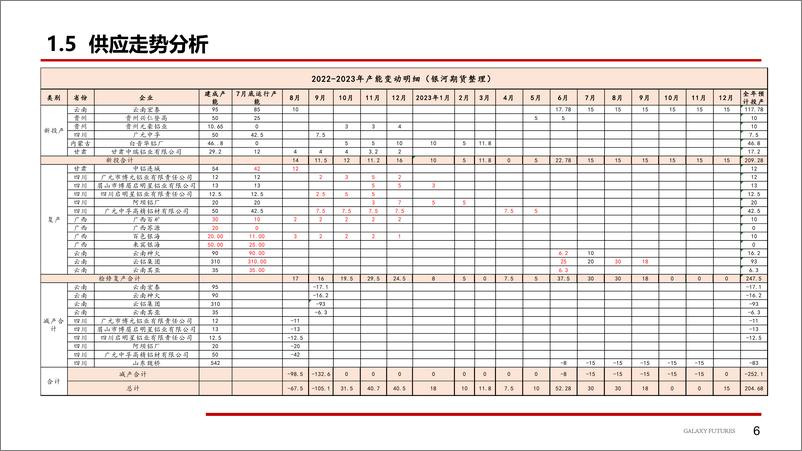 《震荡格局维持，等待僵局被打破-20221024-银河期货-34页》 - 第8页预览图