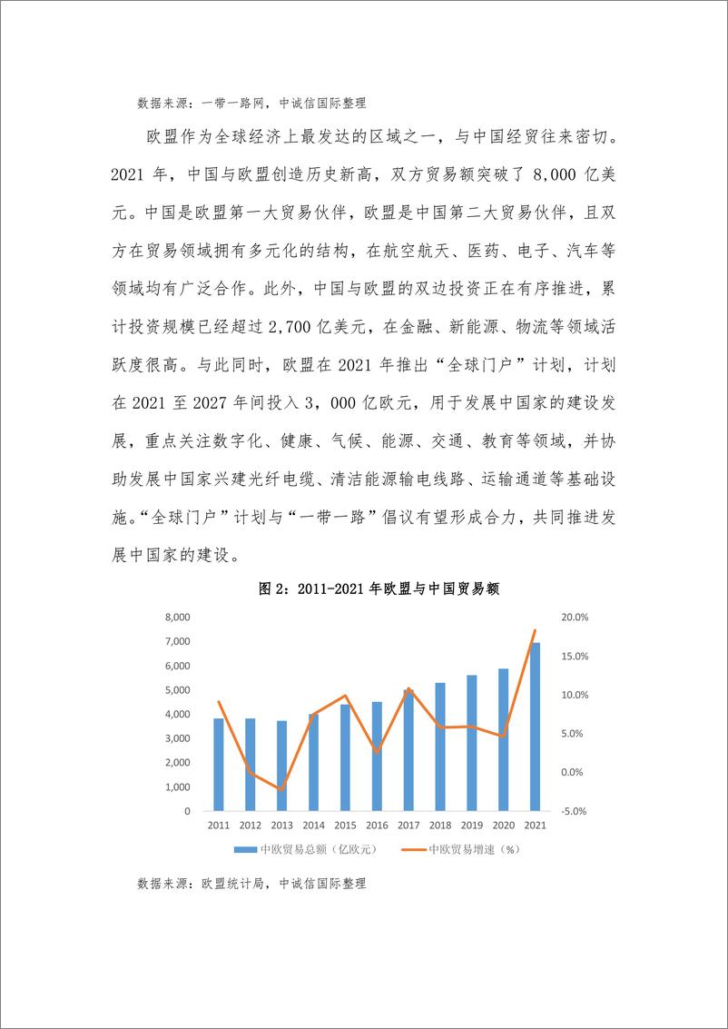 《中诚信-俄乌冲突对“一带一路”倡议的影响及应对-欧盟篇-6页》 - 第3页预览图