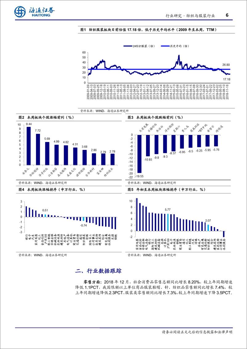 《纺织服装行业2018业绩前瞻-20190127-海通证券-12页》 - 第7页预览图