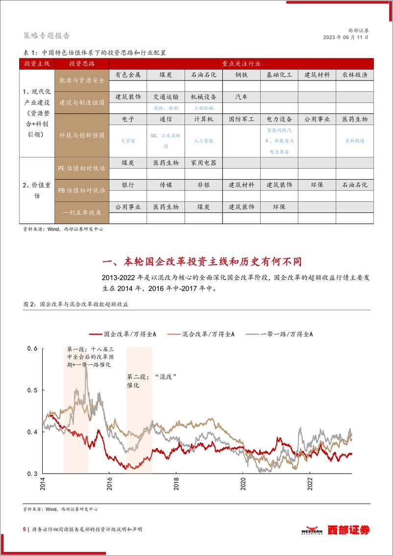 《策略专题报告：高质量发展下的国企改革投资机会-20230611-西部证券-22页》 - 第6页预览图