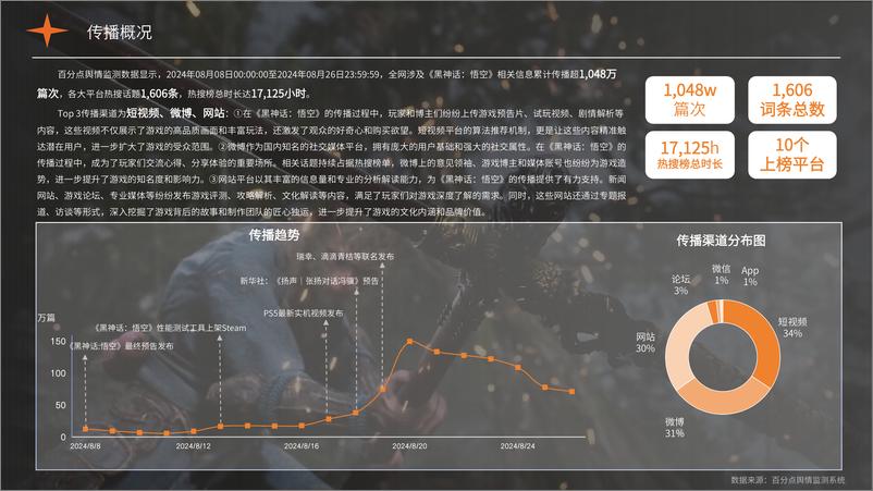 《百分点舆情中心_2024年_黑神话_悟空_专项分析报告-1》 - 第4页预览图