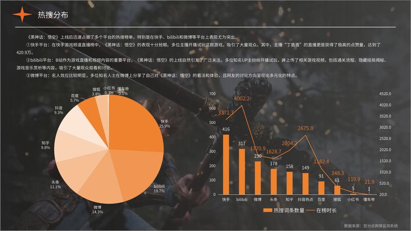 《百分点舆情中心_2024年_黑神话_悟空_专项分析报告-1》 - 第5页预览图