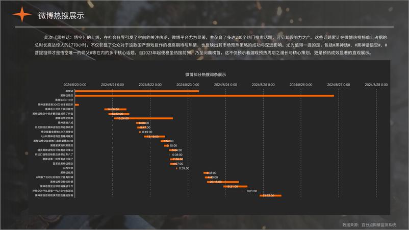 《百分点舆情中心_2024年_黑神话_悟空_专项分析报告-1》 - 第6页预览图