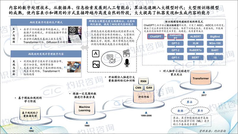 《灼识咨2023中国内容发现与管理行业白皮书》 - 第6页预览图