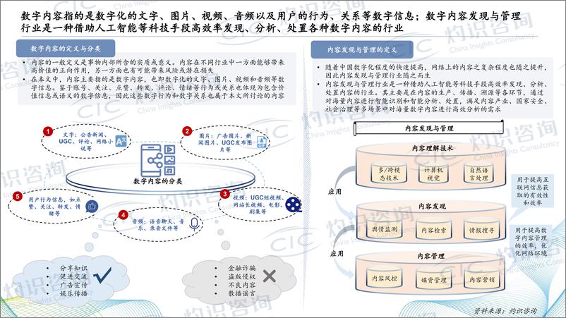 《灼识咨2023中国内容发现与管理行业白皮书》 - 第7页预览图