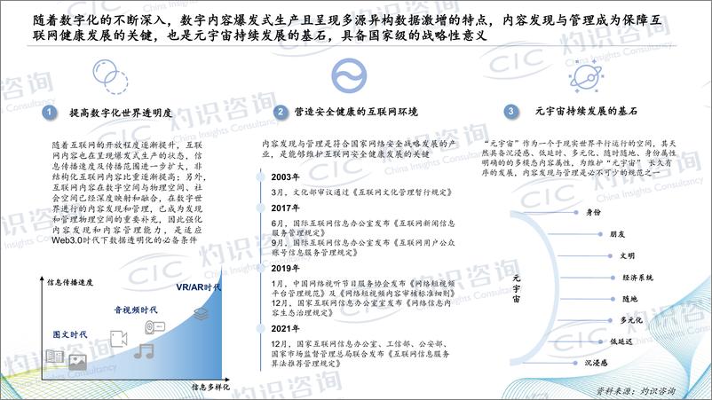 《灼识咨2023中国内容发现与管理行业白皮书》 - 第8页预览图