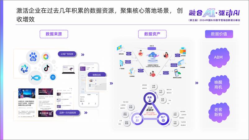 《【径硕科技】不确定时代回归生意本质》 - 第7页预览图