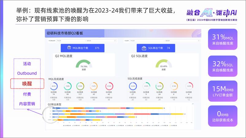 《【径硕科技】不确定时代回归生意本质》 - 第8页预览图