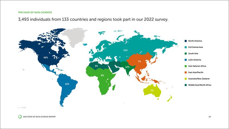 《2022年数据科学状况（英）-52页》 - 第7页预览图