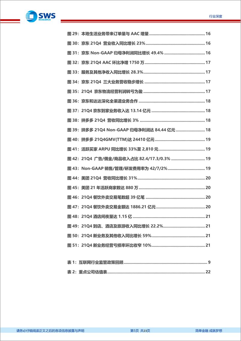 《商贸零售行业2021Q4互联网电商业绩总结：效率至上，高质量增长-20220401-申万宏源-23页》 - 第6页预览图