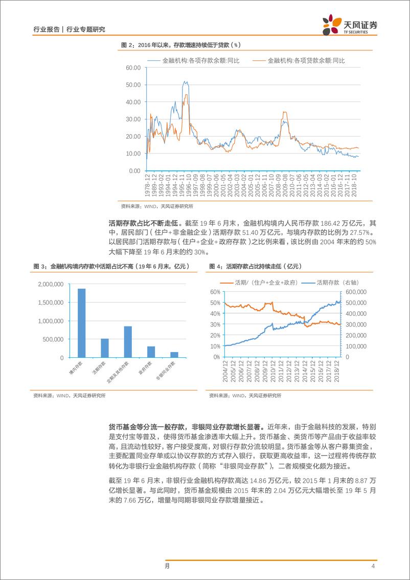 《银行业：当前存款情况怎么样？-20190723-天风证券-13页》 - 第5页预览图