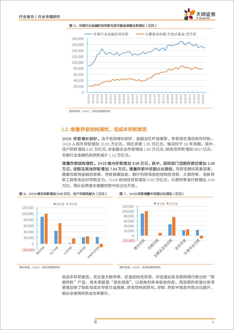 《银行业：当前存款情况怎么样？-20190723-天风证券-13页》 - 第6页预览图