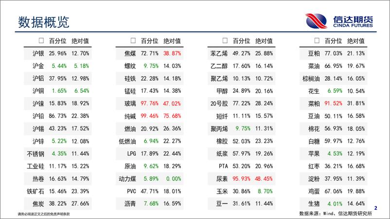 《商品期货波动跟踪-20230915-信达期货-57页》 - 第4页预览图