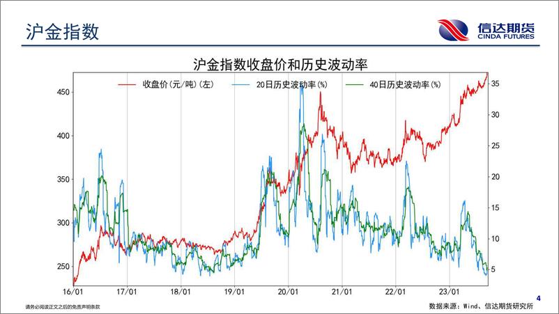 《商品期货波动跟踪-20230915-信达期货-57页》 - 第6页预览图