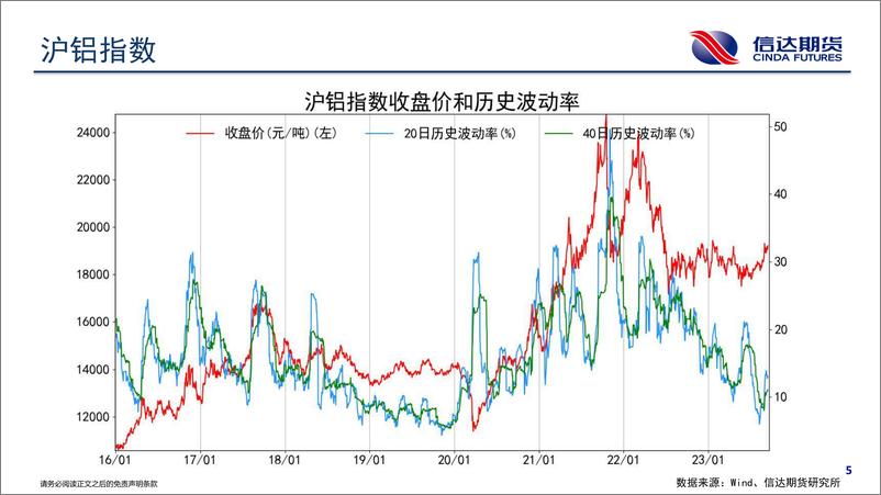 《商品期货波动跟踪-20230915-信达期货-57页》 - 第7页预览图