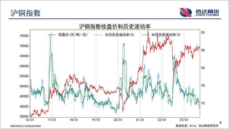 《商品期货波动跟踪-20230915-信达期货-57页》 - 第8页预览图