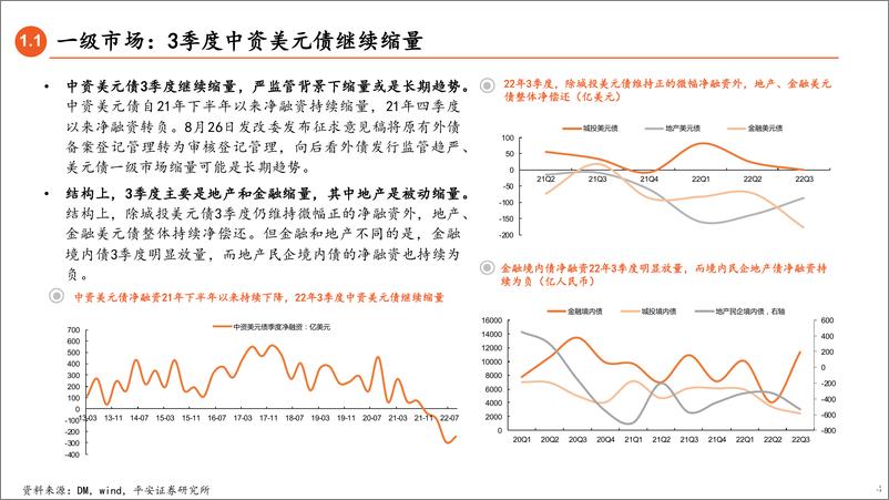 《中资美元债2022年4季度策略：优选投资级城投美元债-20221016-平安证券-28页》 - 第5页预览图