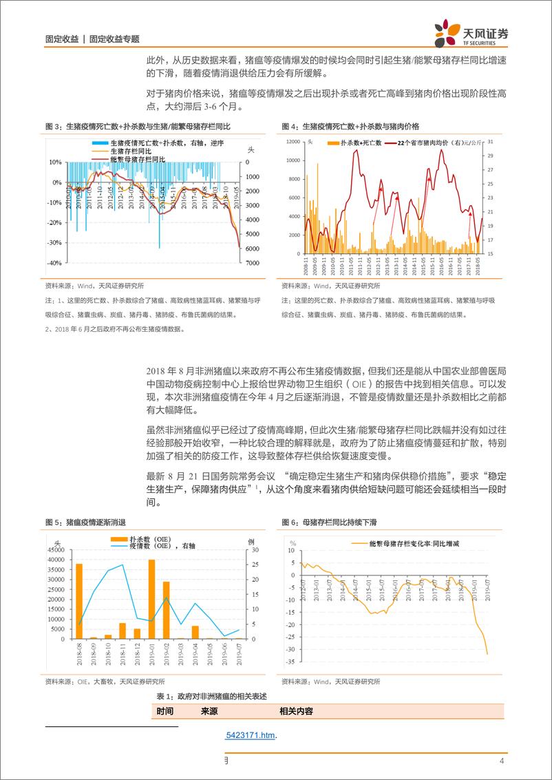 《通胀专题系列报告：未来通胀怎么看？（二），猪通胀-20190828-天风证券-11页》 - 第5页预览图