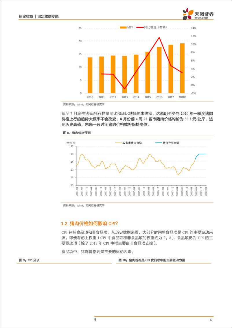 《通胀专题系列报告：未来通胀怎么看？（二），猪通胀-20190828-天风证券-11页》 - 第7页预览图