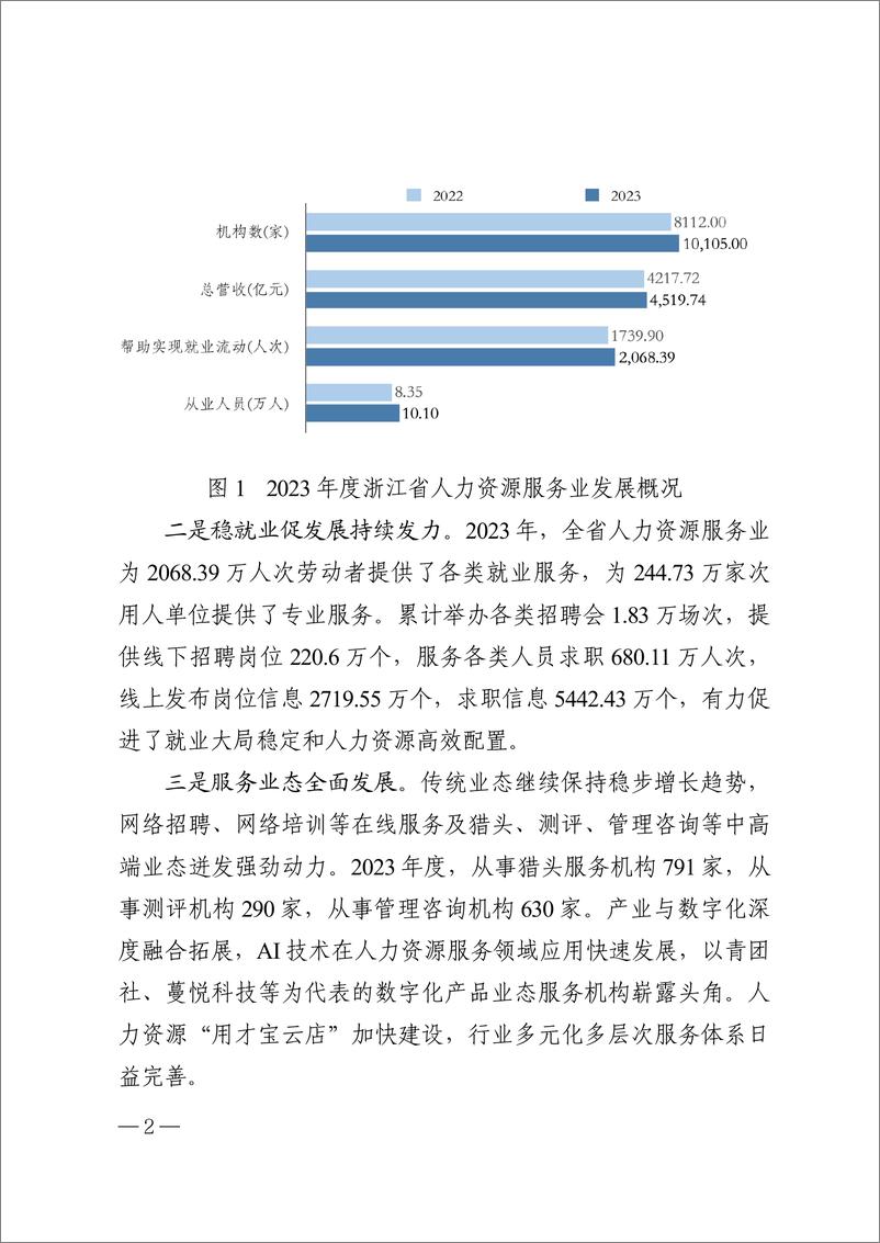 《浙江省人力资源和社会保障厅_浙江省人力资源服务业发展白皮书_2024_》 - 第4页预览图