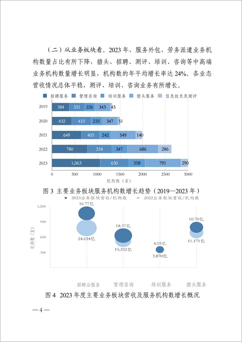 《浙江省人力资源和社会保障厅_浙江省人力资源服务业发展白皮书_2024_》 - 第6页预览图