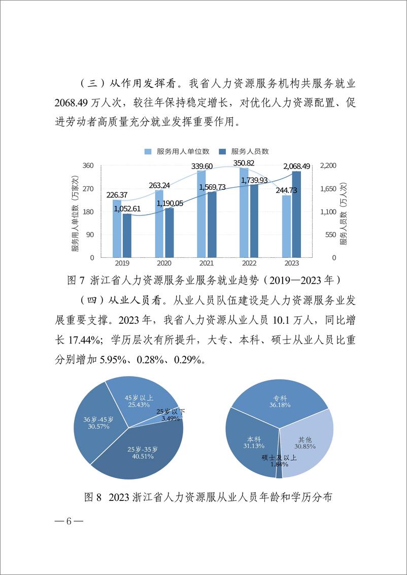 《浙江省人力资源和社会保障厅_浙江省人力资源服务业发展白皮书_2024_》 - 第8页预览图