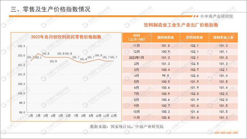 《中商产业研究院：中国饮料行业经济运行月度报告（2023年1-11月）》 - 第6页预览图