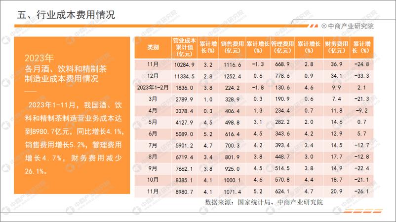 《中商产业研究院：中国饮料行业经济运行月度报告（2023年1-11月）》 - 第8页预览图