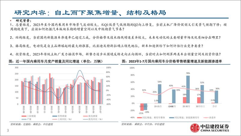 《汽车行业整车研究框架（二）：增量、电动化空间及格局-20230908-中信建投-53页》 - 第4页预览图