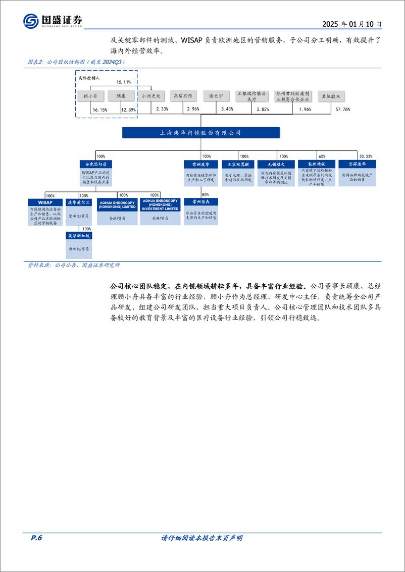 《澳华内镜(688212)国产软镜龙头，AQ-300引领4K新纪元-250110-国盛证券-38页》 - 第6页预览图