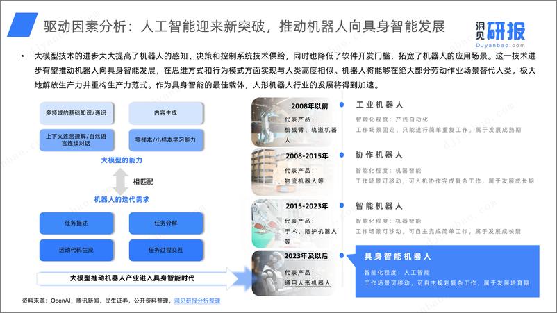 《【洞见研报】2024人形机器人行业研究简报》 - 第8页预览图