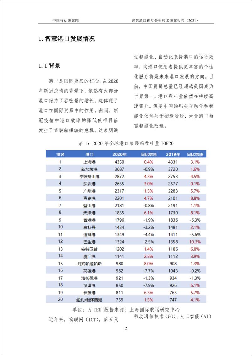 《智慧港口视觉分析研究报告》 - 第4页预览图