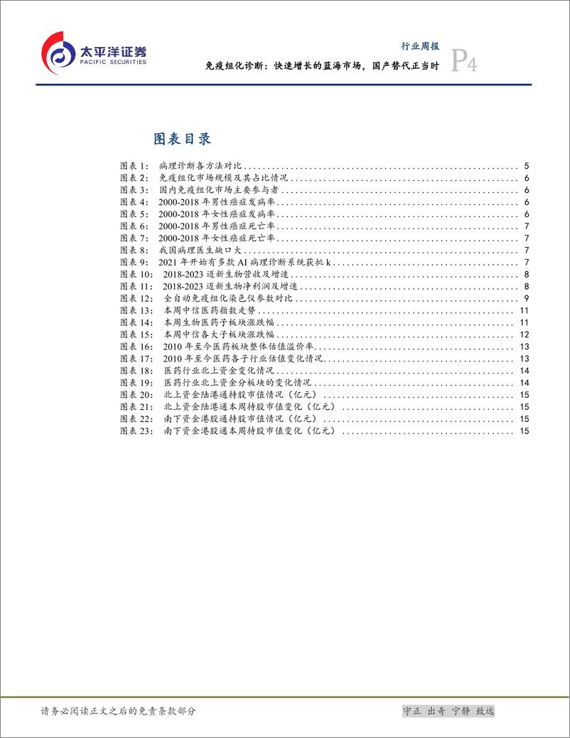 《生物医药Ⅱ行业免疫组化诊断：快速增长的蓝海市场，国产替代正当时-240811-太平洋证券-18页》 - 第4页预览图