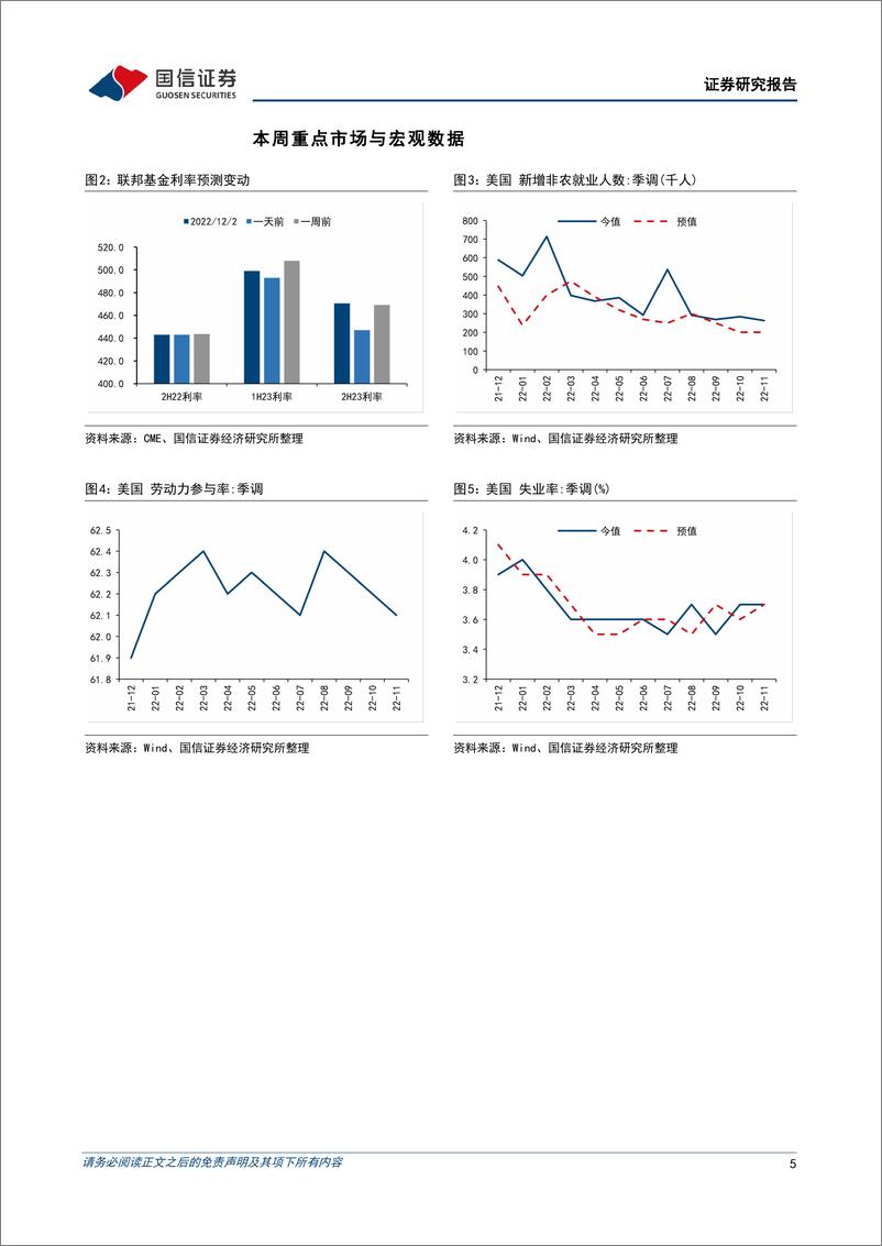 《海外市场速览：美联储加息路径企稳，港股回购数据发出抄底信号-20221203-国信证券-15页》 - 第6页预览图