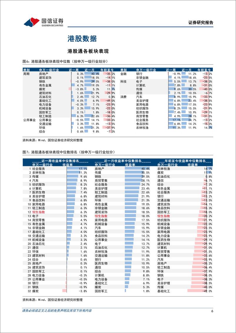 《海外市场速览：美联储加息路径企稳，港股回购数据发出抄底信号-20221203-国信证券-15页》 - 第7页预览图