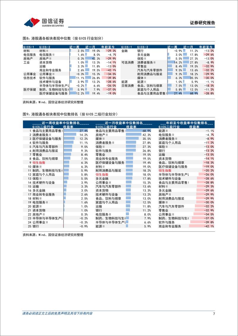 《海外市场速览：美联储加息路径企稳，港股回购数据发出抄底信号-20221203-国信证券-15页》 - 第8页预览图