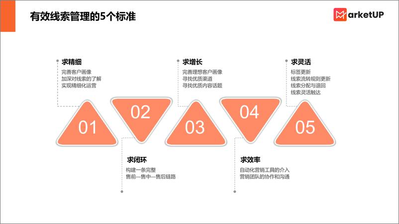 《MarketUP线索管理手册（基础版）》 - 第3页预览图