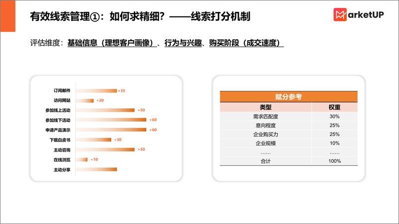 《MarketUP线索管理手册（基础版）》 - 第5页预览图