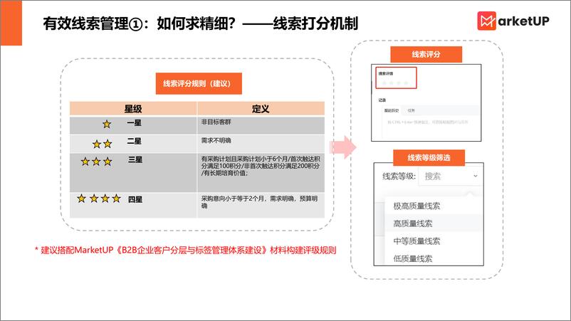 《MarketUP线索管理手册（基础版）》 - 第6页预览图