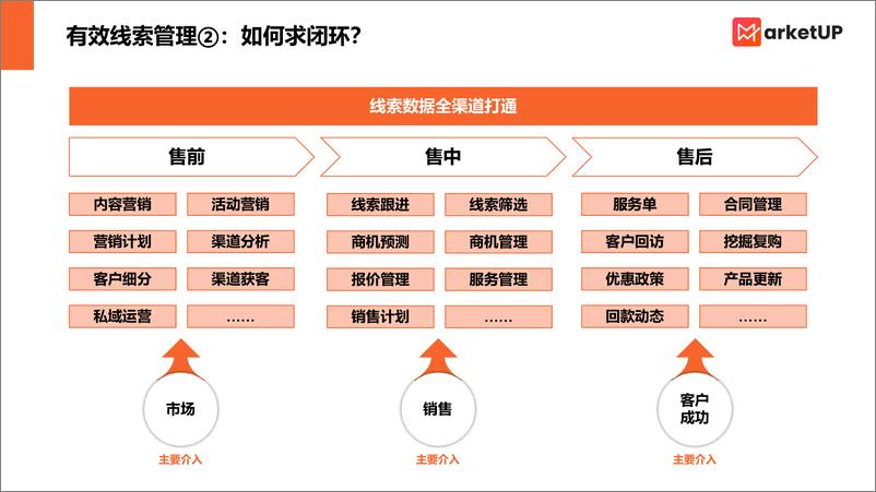 《MarketUP线索管理手册（基础版）》 - 第7页预览图